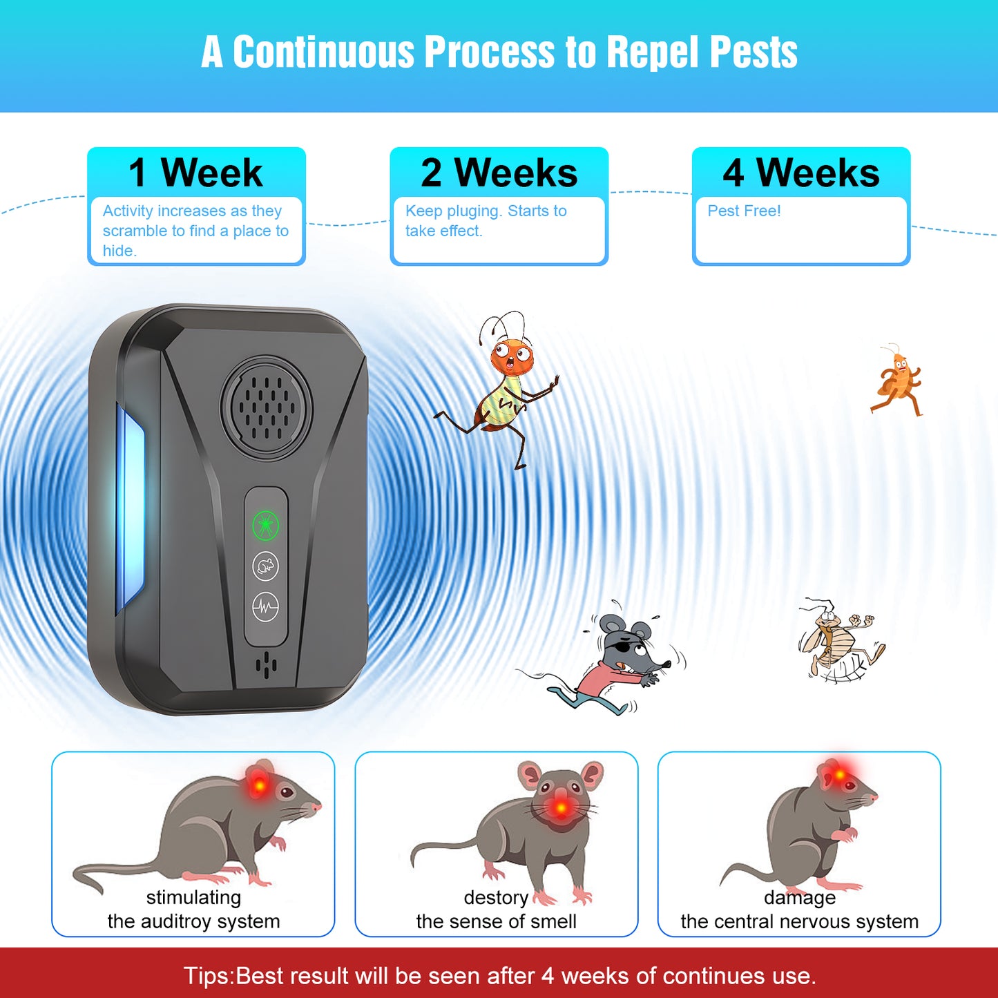 2026 Upgraded Ultrasonic Mouse & Pest Indoor Repeller, Repellent for Mice, Rats, Roaches, Ants, Spiders, Bugs, Plug-in Control Device, 3 Mode Switching (6 Pack)