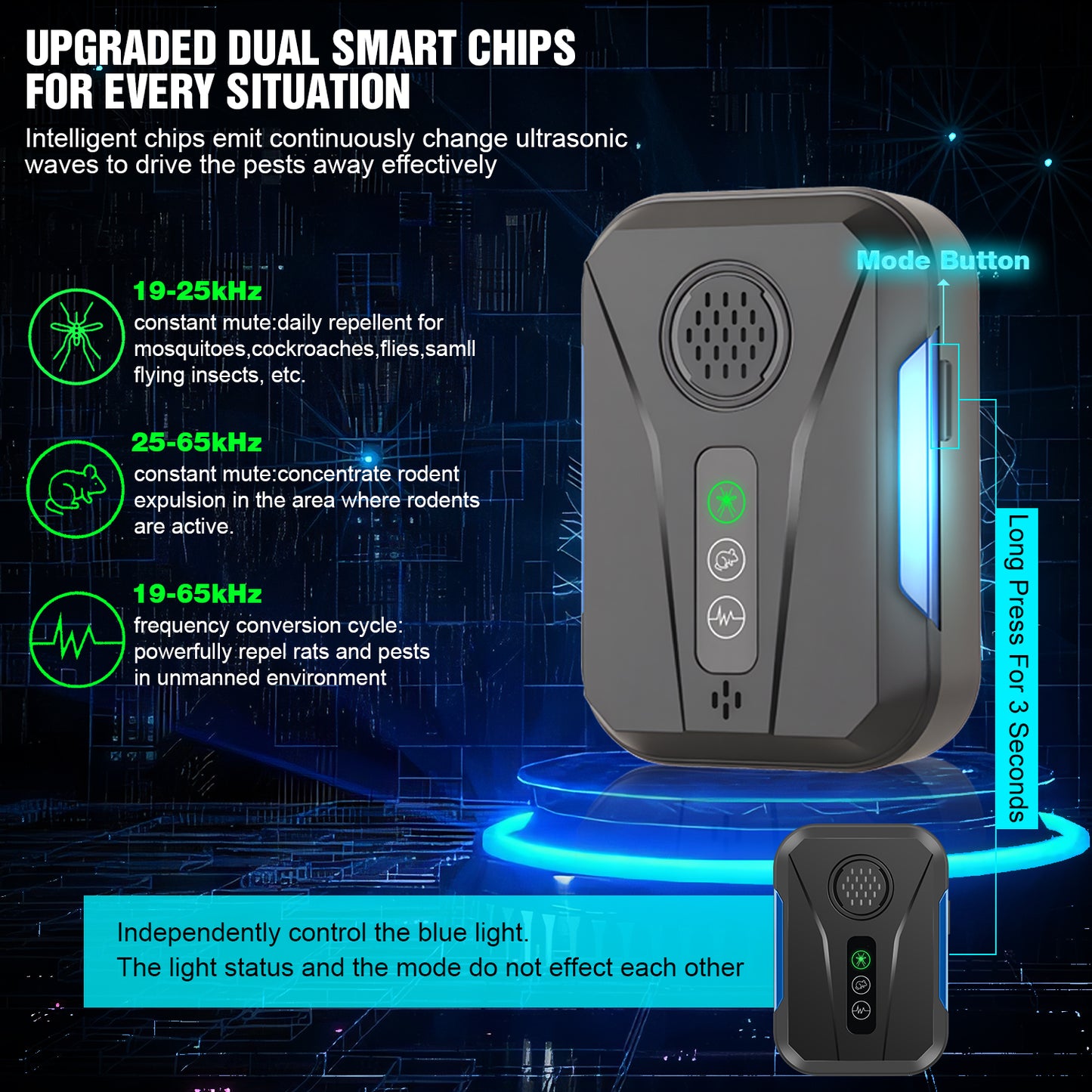 2026 Upgraded Ultrasonic Mouse & Pest Indoor Repeller, Repellent for Mice, Rats, Roaches, Ants, Spiders, Bugs, Plug-in Control Device, 3 Mode Switching (6 Pack)