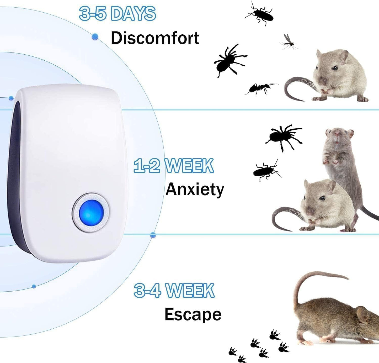 Ultrasonic Pest Control Repeller 6 Packs,Electronic Plug in Repellent pest Control for Bugs, Insects, Roaches,Mice,Rodents, Mosquitoes, Spiders